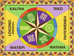 Drapeau des six peuples autochtones de Guyane (Depuis 2012).