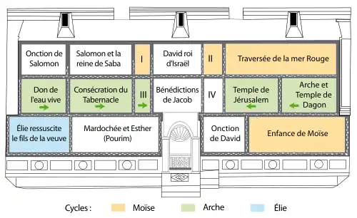 Plan du mur d'une habitation. Des formes rectangulaires sont collées les unes sur les autres. Des titres se trouvent dans les formes.