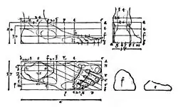 Dürer utilise souvent des projections orthographiques multivues