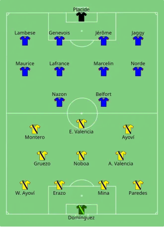 Composition de l'Équateur et d'Haïti lors du match du 12 juin 2016.
