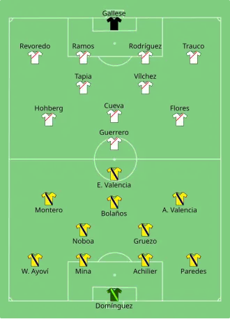 Composition de l'Équateur et du Pérou lors du match du 8 juin 2016.