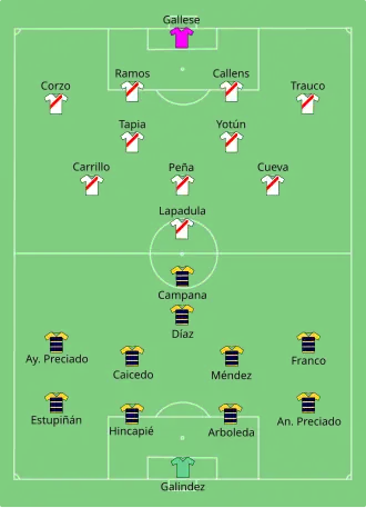 Composition de l'Équateur et du Pérou lors du match du 23 juin 2021.