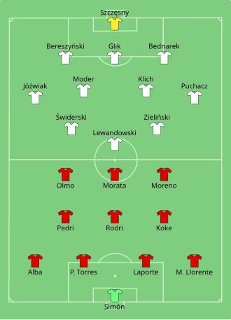 Composition de l'Espagne et de la Pologne lors du match du 19 juin 2021.