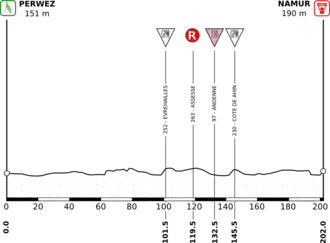 Image illustrative de l’article 3e étape du Tour d'Italie 2006