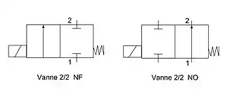 Electrovanne 2 Voies / 2 positions