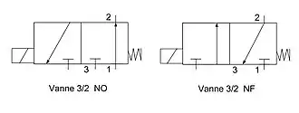 Electrovanne 3 voies / 2 positions