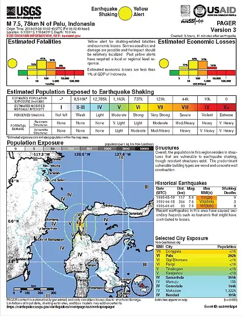 Exposition de la population au séisme.