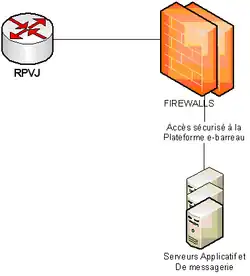 Schéma Technique du réseau de la plateforme e-barreau