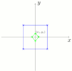 Le quadrilatère à analyser est mis à l'échelle