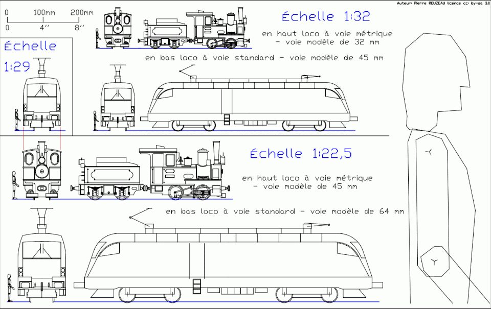 Échelles des trains de jardin