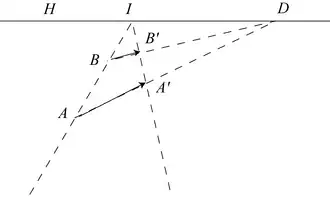 Si inversement le point à l'infini de la direction 
  
    
      
        
          
            D
            →
          
        
      
    
    {\displaystyle {\overrightarrow {D}}}
  
 est ramené à distance finie, on obtient une élation.