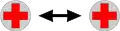 Deux + avec des flèches représentant leur mouvement.