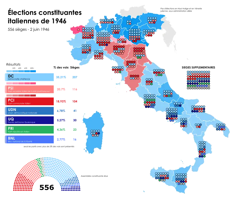 Résultats détaillés par circonscription.