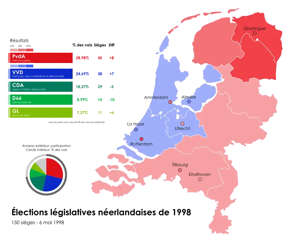 Résultats détaillés par province.
