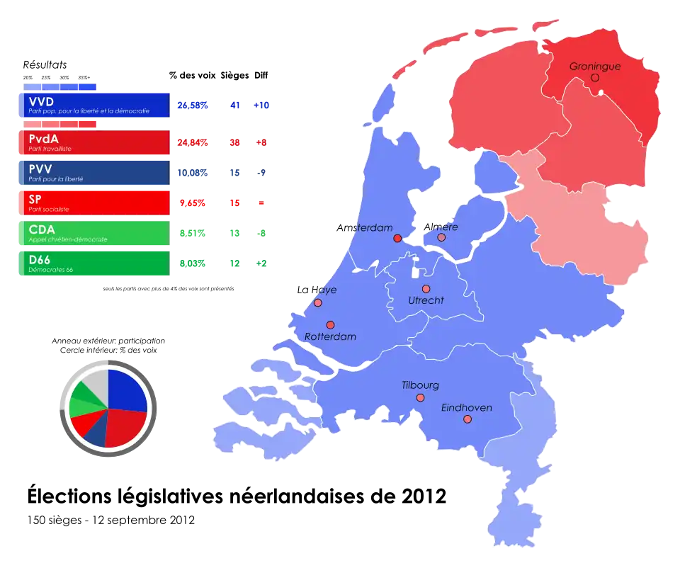 Résultats détaillés par province.