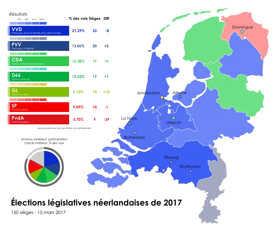Résultats détaillés par province.