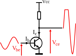 Amplificateur de classe AB.