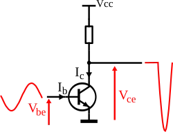 Amplificateur de classe B.