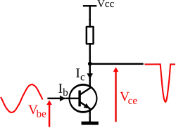 Amplificateur de classe C.