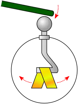 Un dôme en verre transparent possède une électrode externe qui est reliée, à travers le verre, à une paire de feuilles d'or. Une tige chargée touche l'électrode externe et fait se repousser les feuilles.