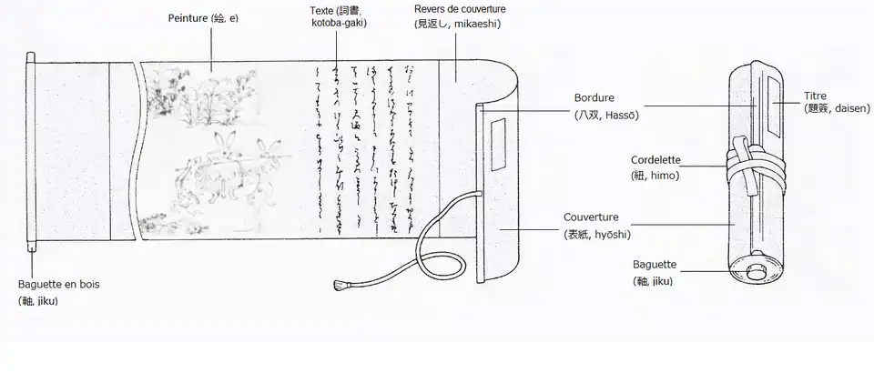 Rouleaux narratifs peints japonais