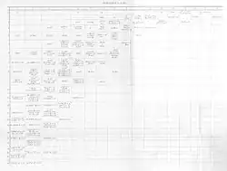 Copie d'une page comportant un tableau. Certaines des cases contiennent des formules mathématiques. Beaucoup sont vides.