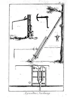 Pompe aspirante et foulante associée à un système bielle-manivelle, Encyclopédie Diderot et d'Alembert