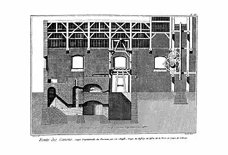 Fonte des canons - Coupe longitudinale du fourneau