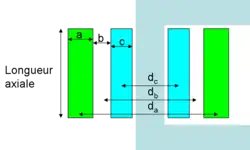 Illustration d'où se trouve chaque côte pour l'équation qui suit.