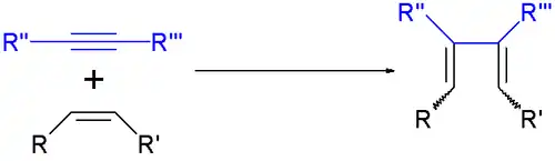 métathèse d'ényne