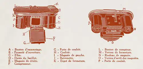Le Cent-Vues, appareil photo conçu par Étienne Mollier, médaille d'or du Concours Lépine 1910