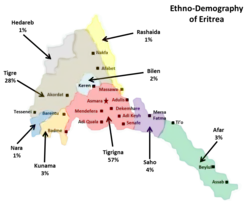 Description de l'image Ethno-Demography_of_Eritrea.png.