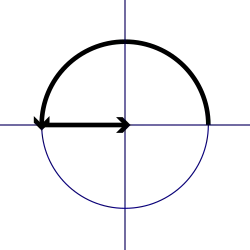 Illustration du résultat