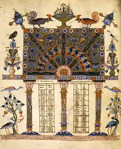 Évangéliaire de Lwow (XIIe&nbsp;siècle)