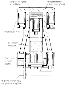Schéma du détecteur gamma.