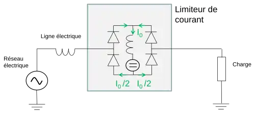 Schéma d'un pont à semi-conducteur limiteur de courant