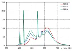 FL3.12-14.png : multi-bandes
