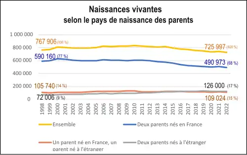 Représentation linéaire.