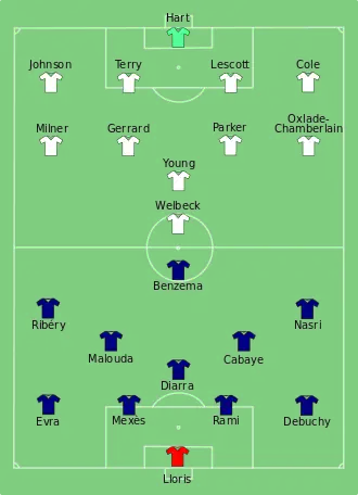 Composition de la France et de l'Angleterre lors du match de 11 juin 2012.