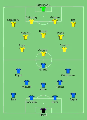 Composition de la France et de la Roumanie lors du match du 10 juin 2016.