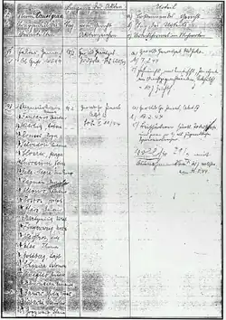 Numérisation d'une liste de noms.