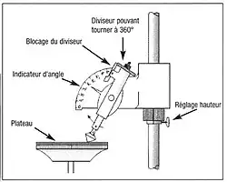 Les éléments d'une facetteuse pour amateur ou professionnel.