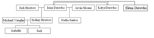 Famille de Sydney Bristow