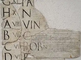 Fragment de calendrier romain où 9 est écrit VIIII.