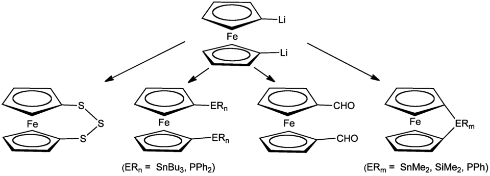 Quelques dérivés disubstitués du ferrocène obtenus à partir d'1,1’-dilithioferrocène.