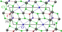 Structure de la fiedlérite-2M, projetée le long de la direction b. Gris : Pb, vert : Cl, rouge : F, bleu : O. Les atomes d'hydrogène ne sont pas représentés. Le parallélépipède noir représente la maille conventionnelle.