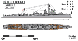 illustration de Classe Shiratsuyu