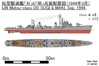 illustration de Classe Matsu