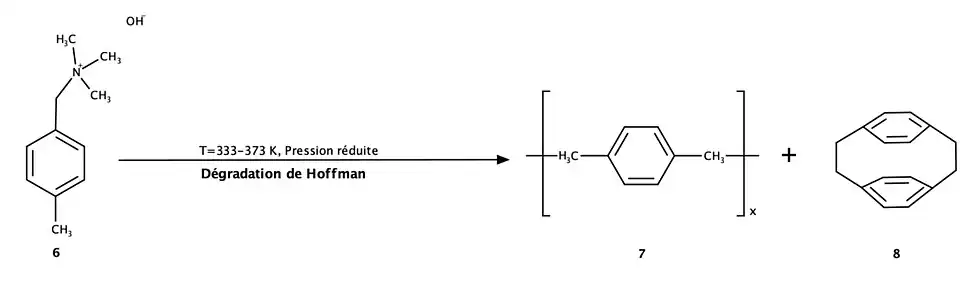 Dégradation de Hoffman