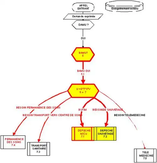Fin de la régulation d'une Affaire ou patient (Miguel Martinez Almoyna Manual de Regulacion Medica de los SAMU , Manual de Regulacao Medica dos SAMU Primera Edicion (Argentina e Brasileira)
